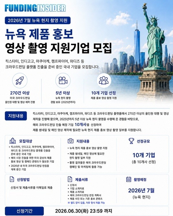 펀딩인사이더, 7월 뉴욕 현지 제품 홍보 영상 촬영 지원기업 10개사 추가... - 뉴스 썸네일 이미지